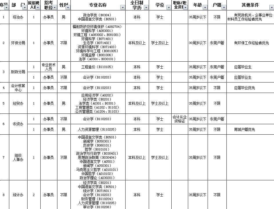 东莞南城常住人口多少_东莞南城清华居照片(3)