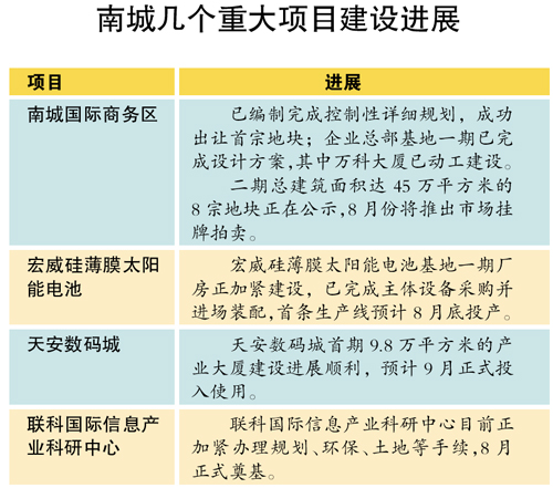 东莞南城gdp