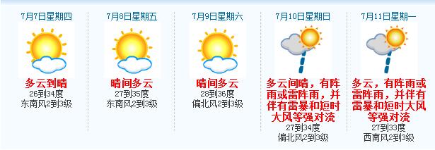 台风今晚登陆东莞高温天气登场