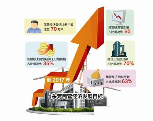 2017年绵阳上半GDP_绵阳芦溪图片2008年(2)