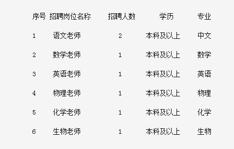 东莞教师招聘信息_2016年东莞教育局面向社会招聘教师笔试成绩公布通知