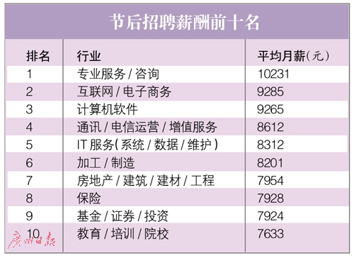 东莞人口流动登记_东莞人口热力图(2)