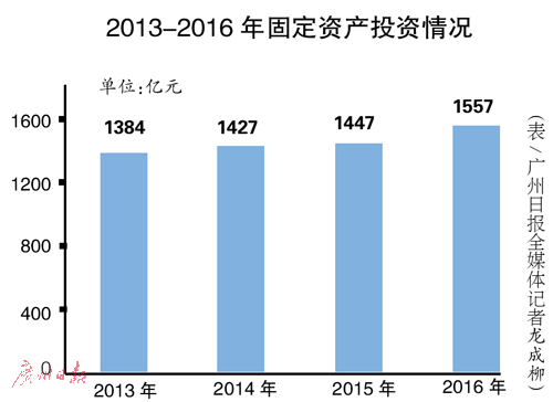 东莞市集体经济规模总量_东莞市地图(2)