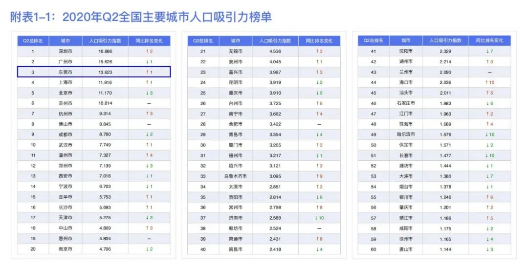 阳春市区2020年常住人口_阳春市区图片(3)