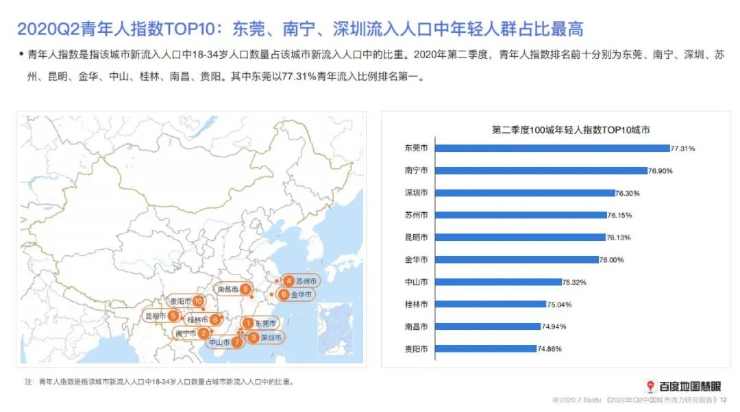 东莞人口数_东莞长安人口分布图(3)