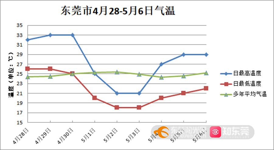 1651135180292620.jpg 天气1.jpg
