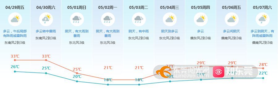 1651135229471172.jpg 天气2.jpg