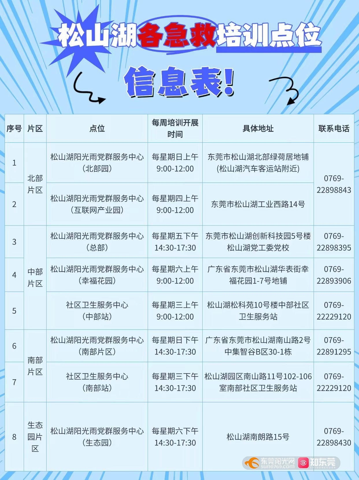 1753615362876963.jpg 急救培训点位安排.jpg