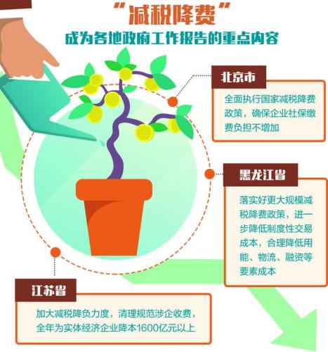 税要减费要降 企业上阵要轻装