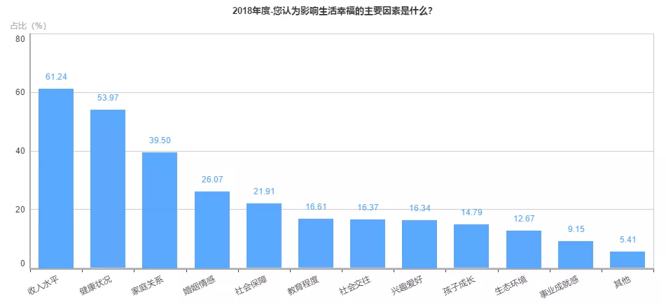 GDP影响国人什么_等什么君(3)