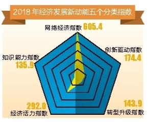 查一下发经济总量_百度一下(2)