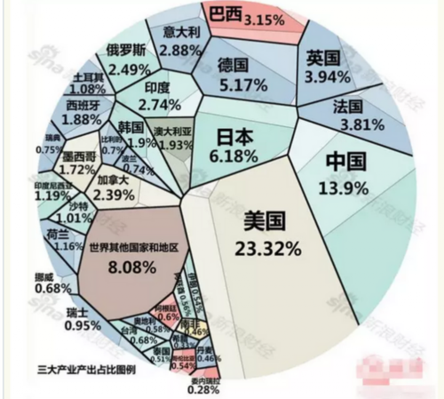 全球经济形势_油价还要涨,全球经济形势变了 看看瑞银怎么说(3)