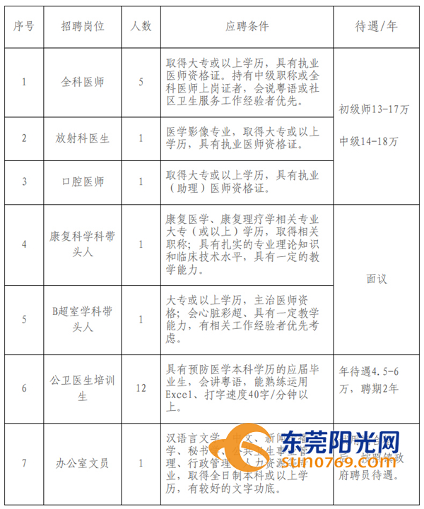 村卫生服务人口是什么_常住人口登记卡是什么(3)