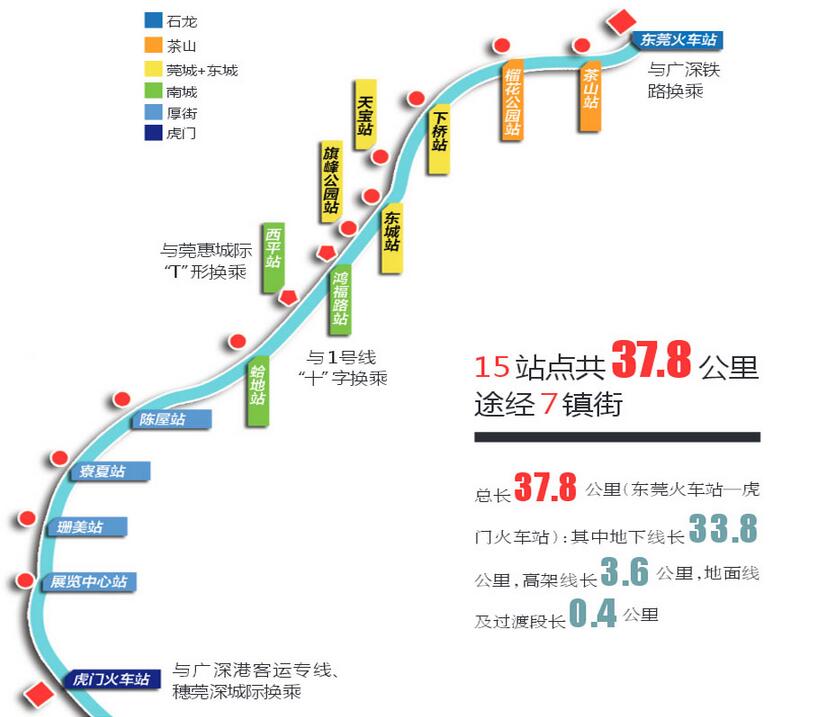 东莞地铁来了这些数字读懂东莞地铁2号线