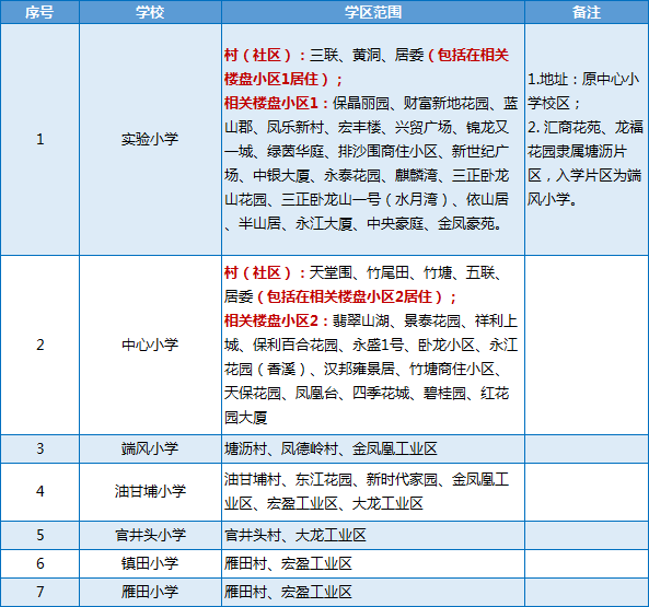 速看!我市多鎮街發佈中小學,幼兒園秋季招生簡章