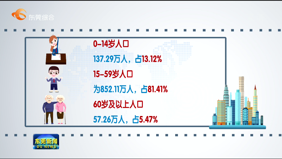 东莞人口普查_东莞第七次全国人口普查数据,看东莞教育,东莞人口等(2)