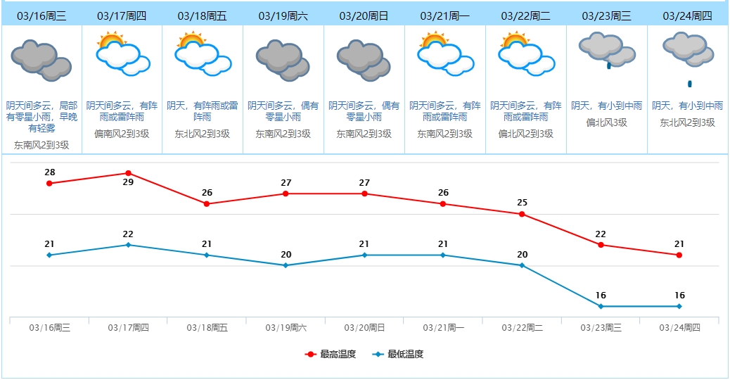 搜狗截图20220315153804.jpg