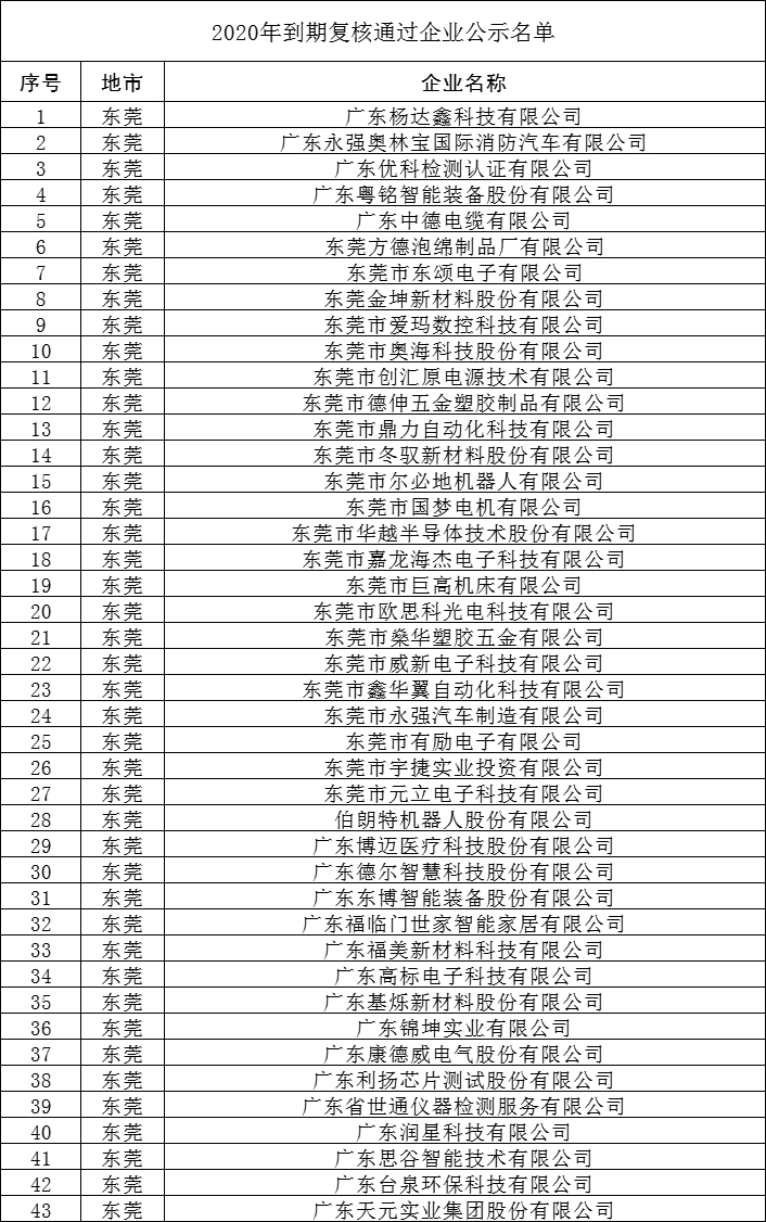 1703732987237961.jpg 未命名biaoge1_副本.jpg