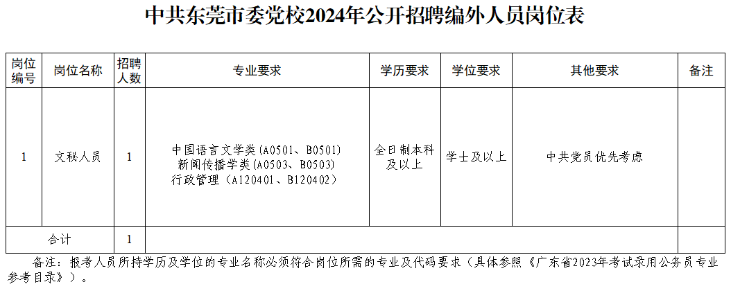 东莞公司招聘_东莞原创金属结构有限公司