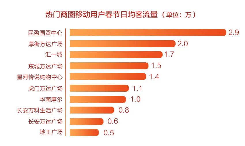 2024年东莞流动人口_东莞人口目标千万!大批二线城市2035年欲成超大城市(2)