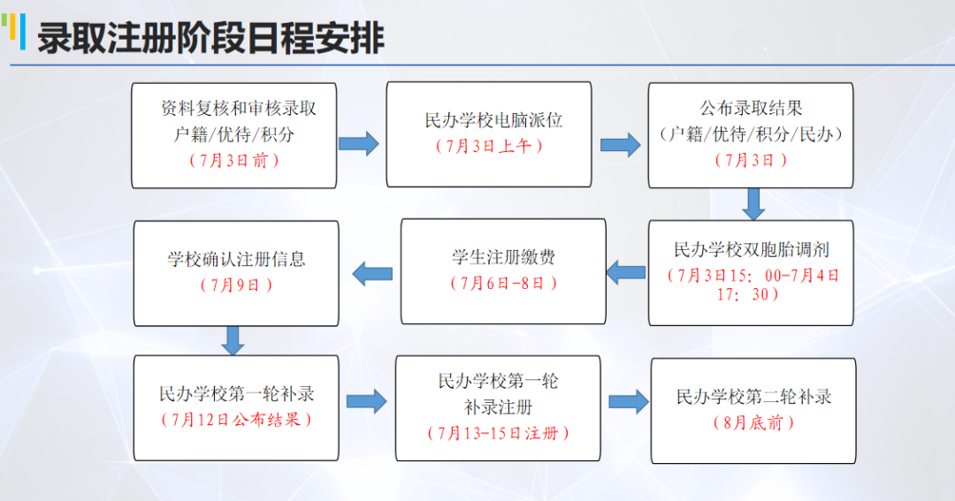 2024錄取結果什么時候出_錄取結果時候出2024嗎_錄取結果出來的時間