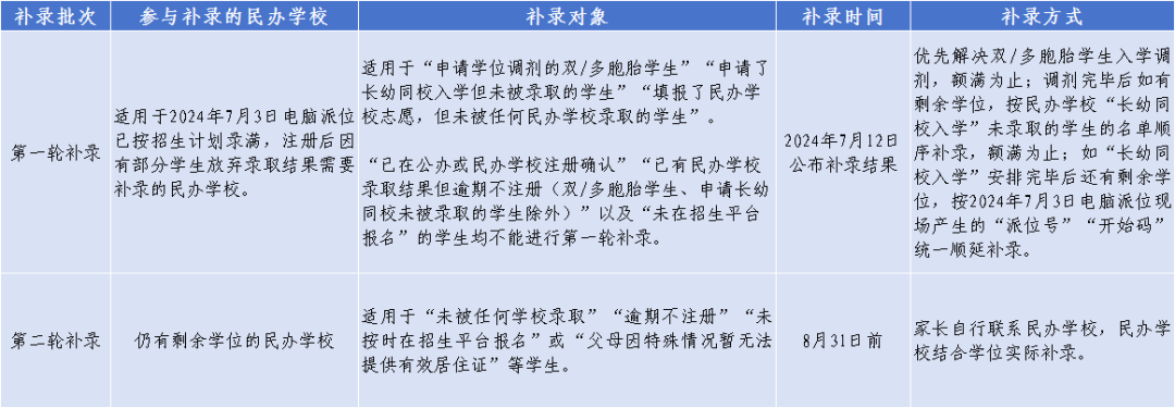 录取结果出来的时间_2024录取结果什么时候出_录取结果时候出2024吗