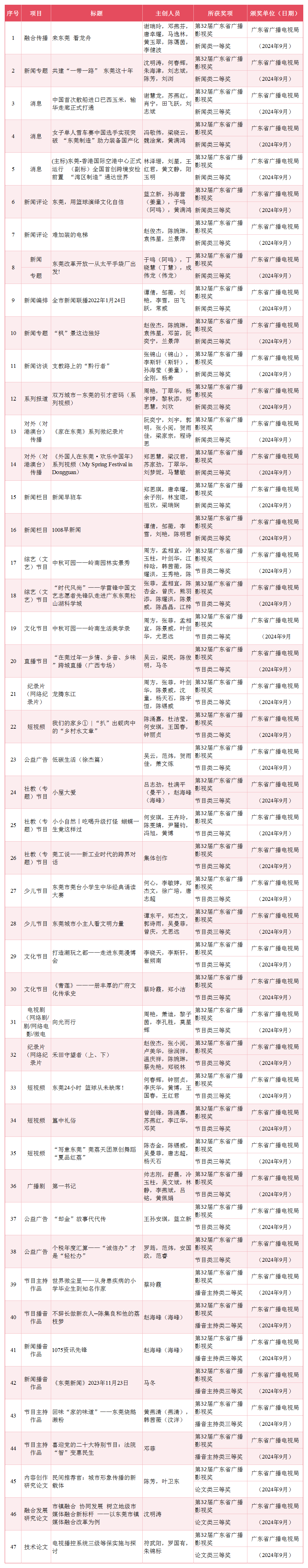 新建 XLS 工作表 (2)_Sheet1(2).png