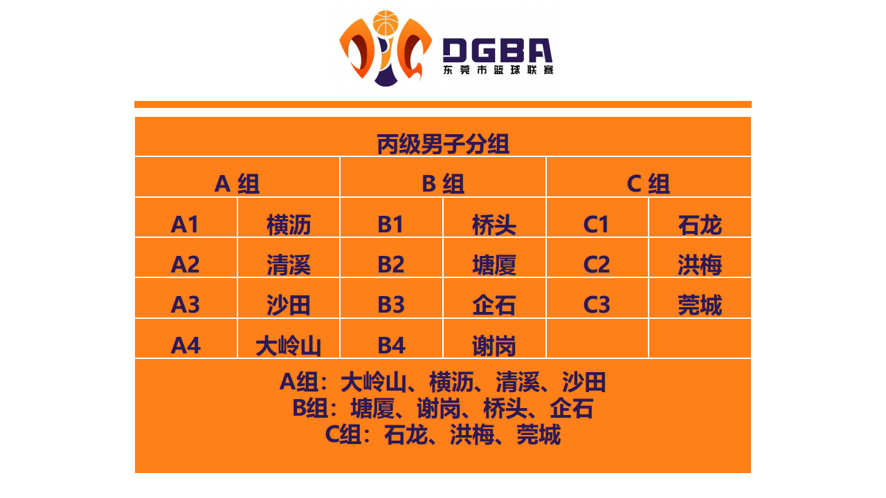2025东莞市篮球联赛线上抽签会议_12.png