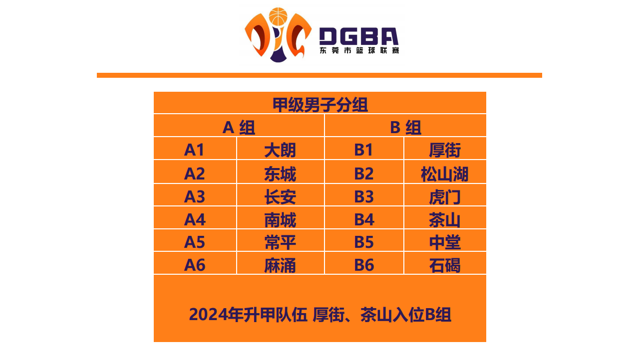 2025东莞市篮球联赛线上抽签会议_18.png