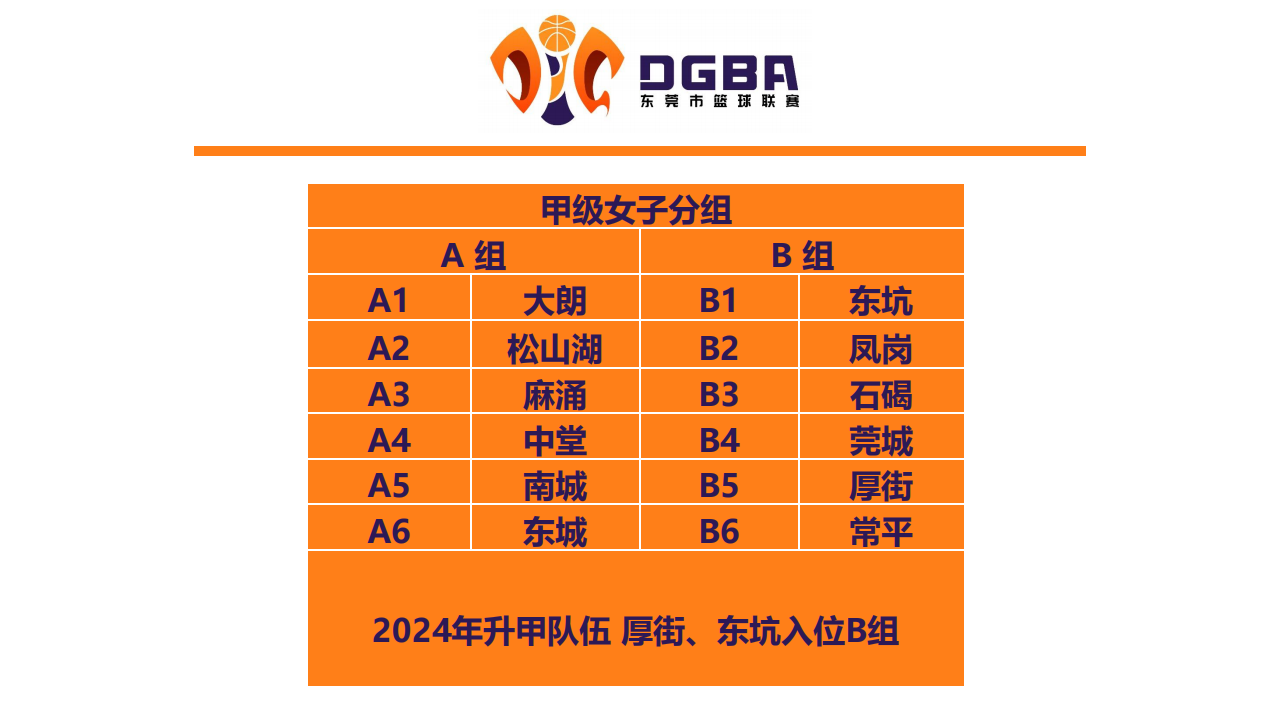 2025东莞市篮球联赛线上抽签会议_19.png