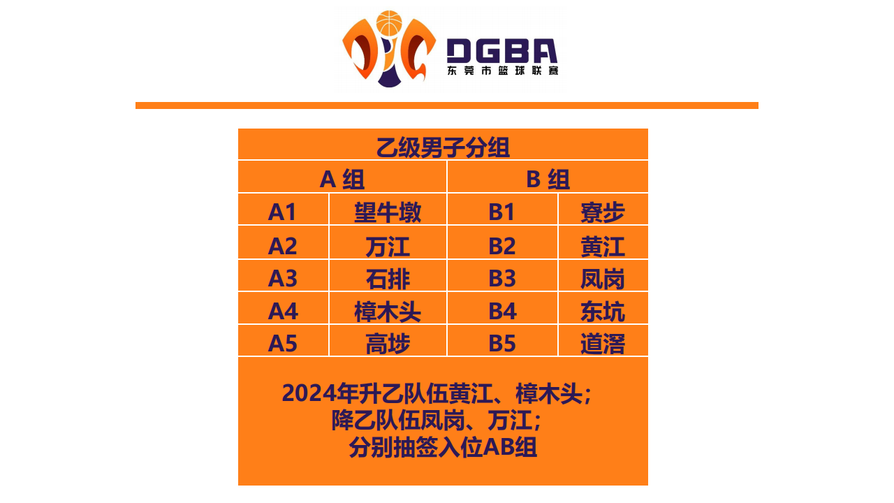 2025东莞市篮球联赛线上抽签会议_15.png