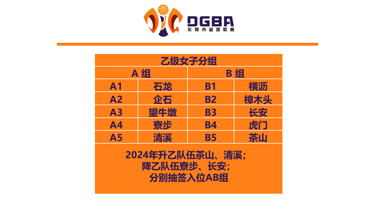 2025东莞市篮球联赛线上抽签会议_16.png