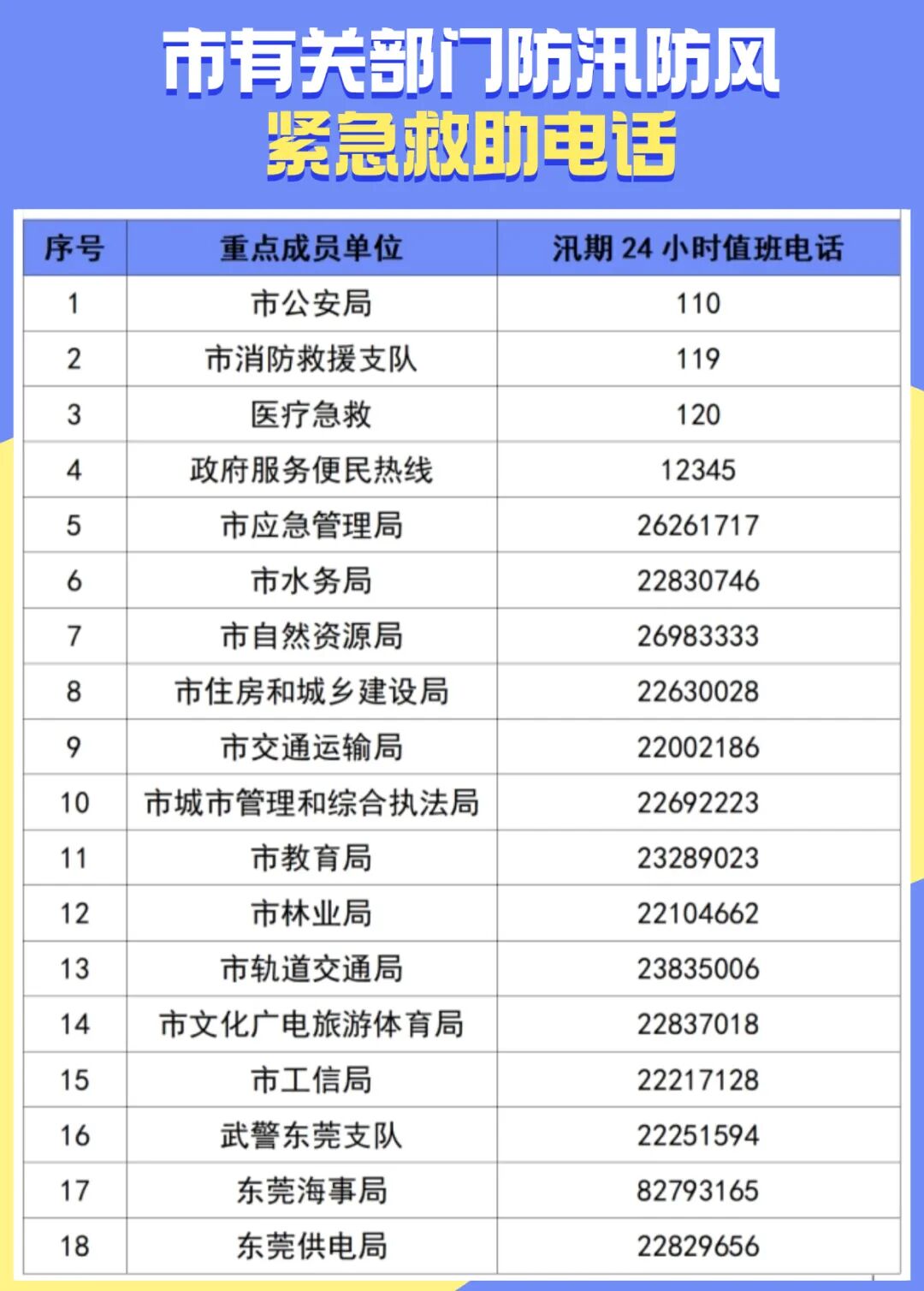 求助热线电话号码表 W020250923752376639723.jpg