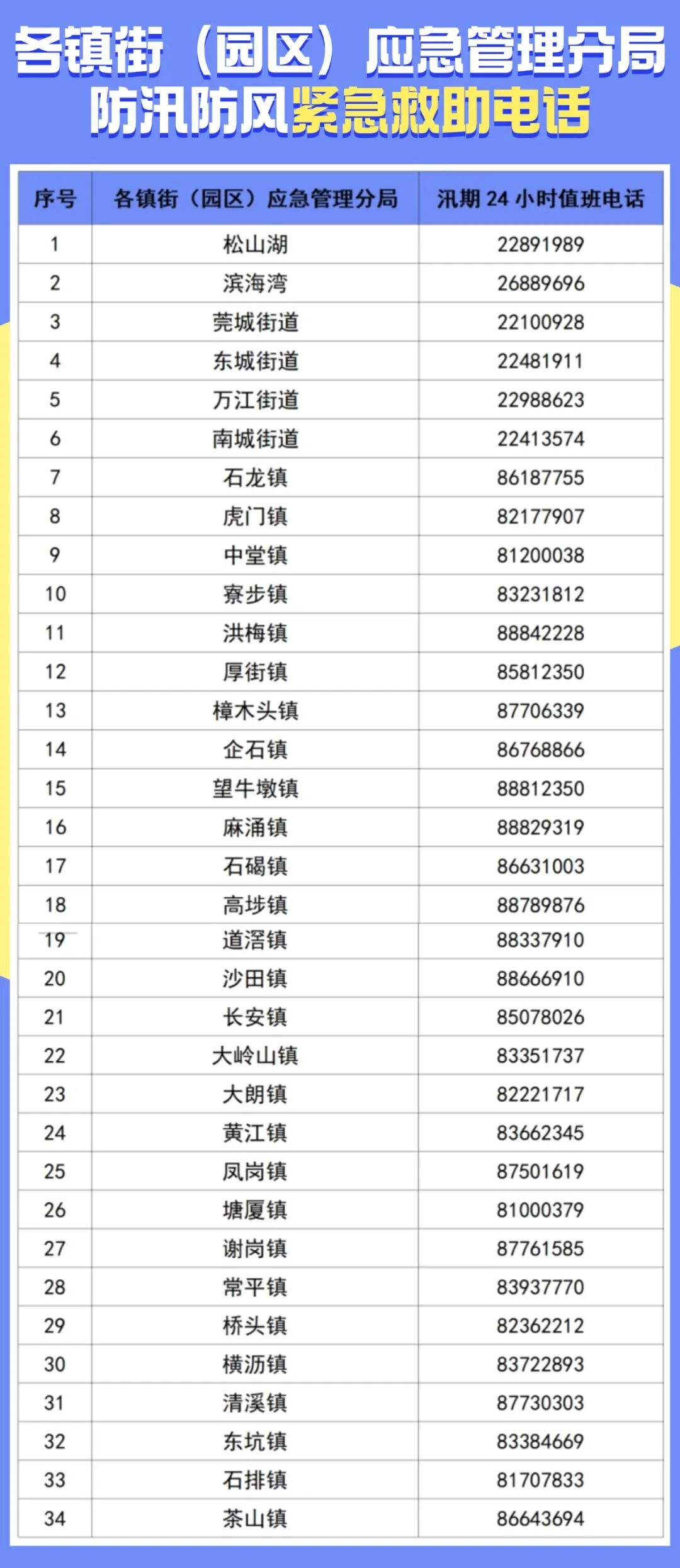 求助热线电话号码表 W020250923752379067435.jpg