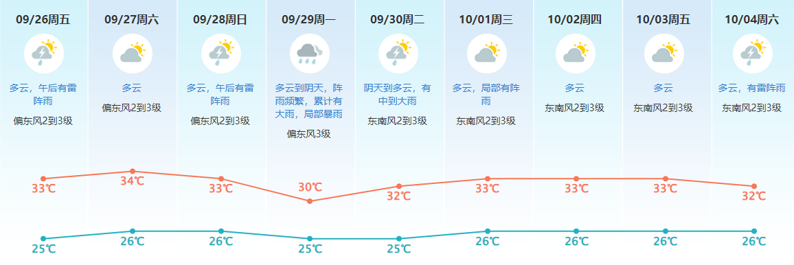 1758789074142774.png 天气.png