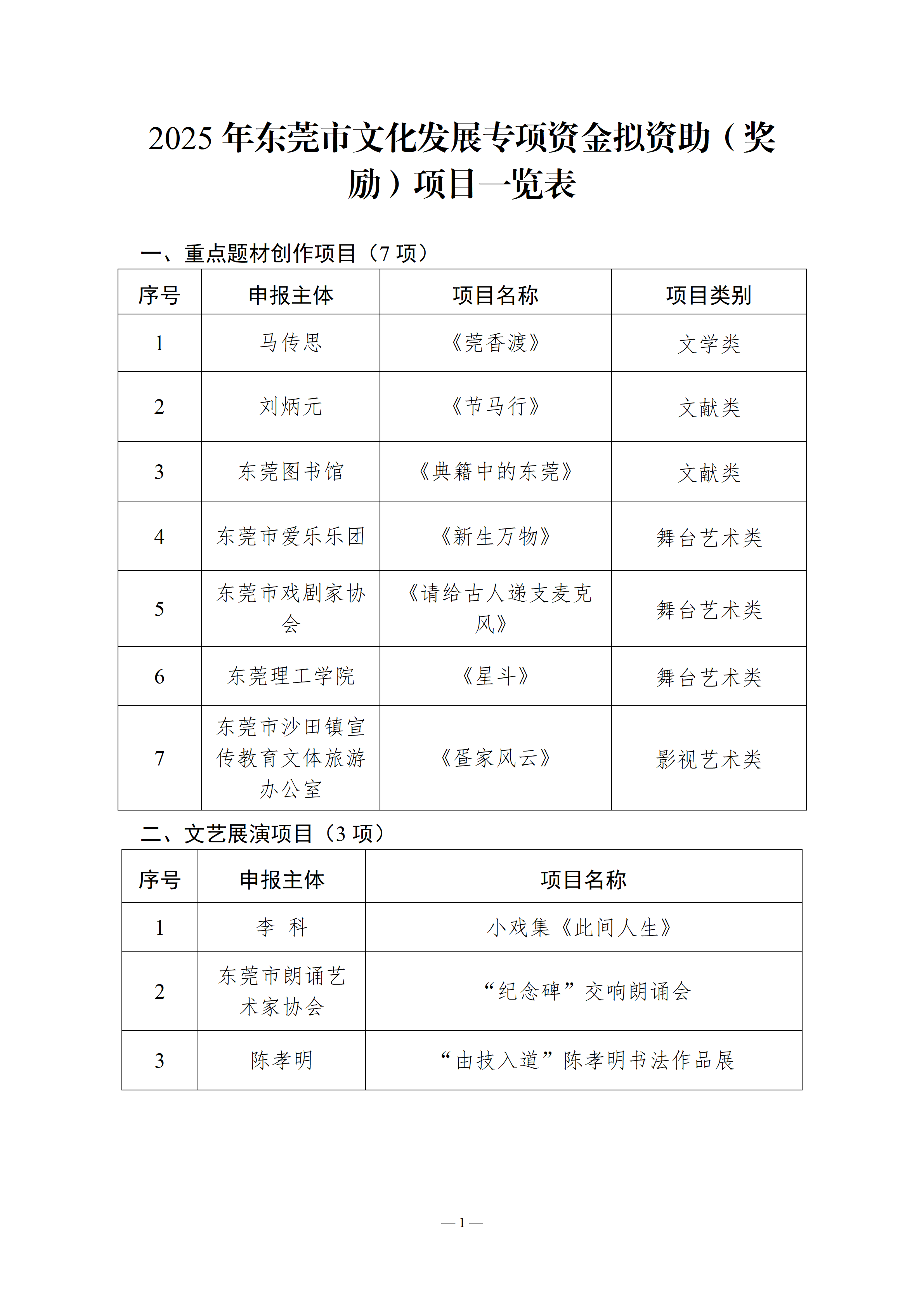 2025年东莞市文化发展专项资金拟资助（奖励）项目一览表_01.png