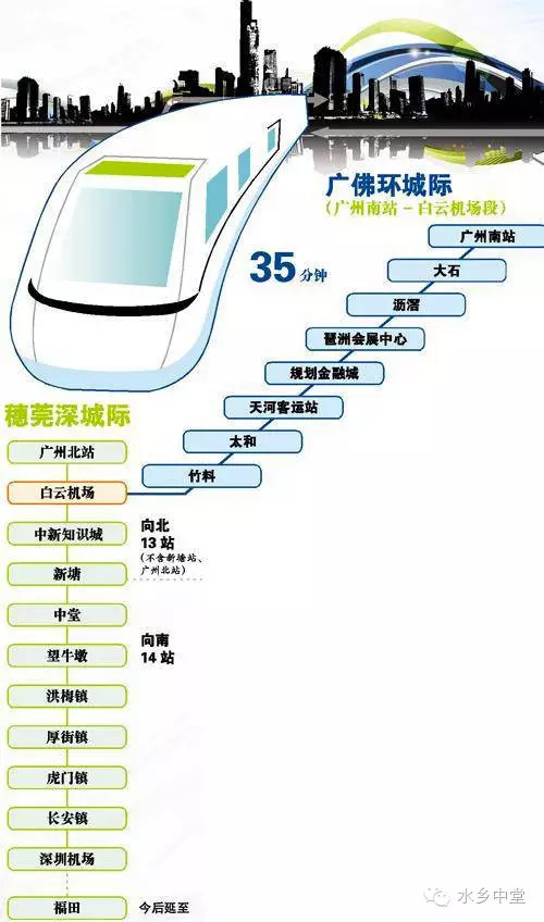 珠三角一小時生活圈即將來臨!中堂街坊門口就能上車