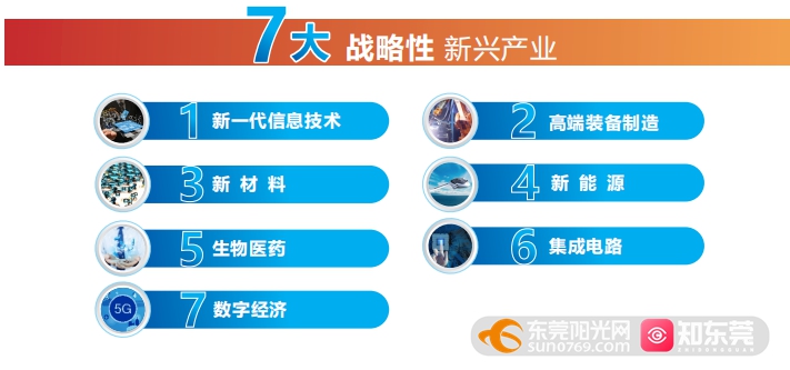 东莞启动首批七大战略性新兴产业基地规划建设